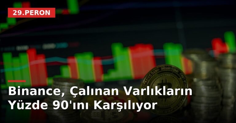 Binance, Çalınan Varlıkların Yüzde 90'ını Karşılıyor